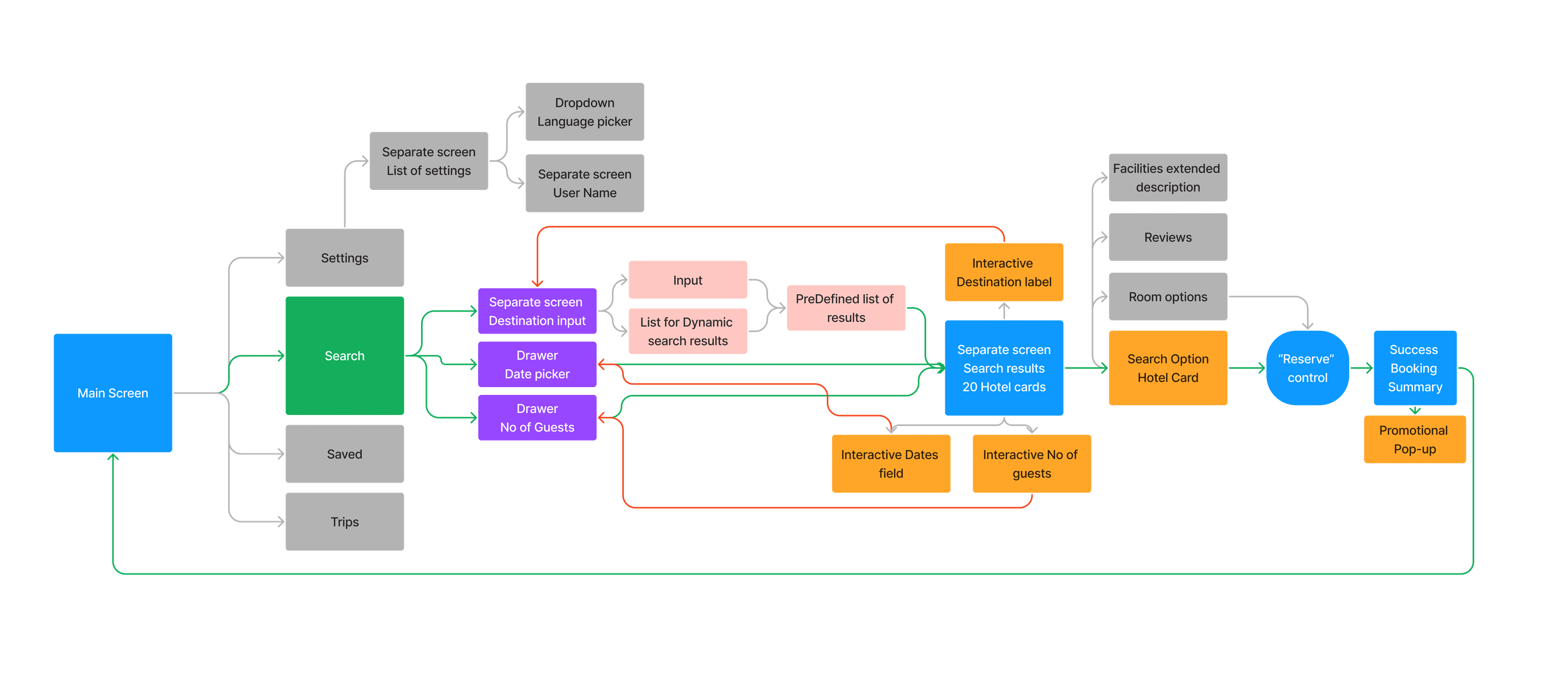 Demo booking app — overall structure overview