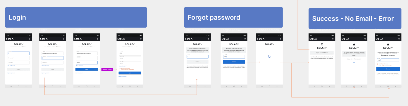EV monitoring system — mobile login and authentication screens