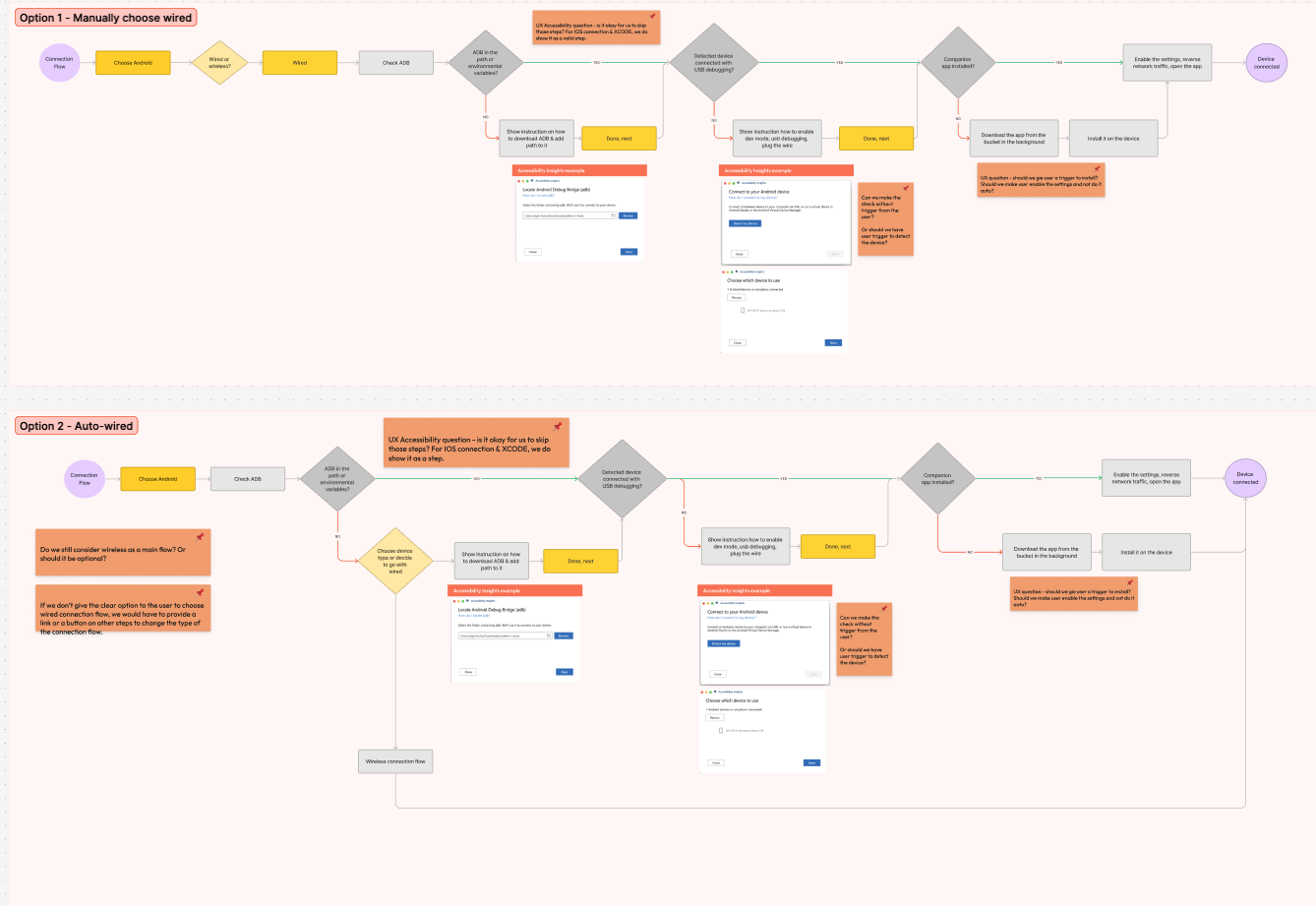 Flow diagram showing two structural options for the connection wizard with accessibility questions annotated